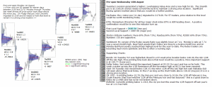 emini analysis 10th August 2016 Chartprofit