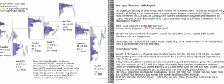 emini analysis 18th August 2016 Chartprofit