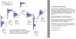 emini analysis 19th August 2016 Chartprofit