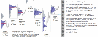 emini analysis 19th August 2016 Chartprofit