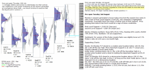 emini analysis 2nd August 2016 Chartprofit