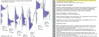 emini analysis 2nd August 2016 Chartprofit