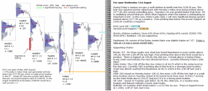 emini analysis 31st August 2016 - pre-open from Chartprofit