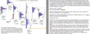 emini analysis 31st August 2016 - pre-open from Chartprofit