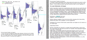 emini analysis 3rd August 2016 Chartprofit