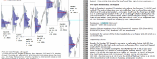 emini analysis 3rd August 2016 Chartprofit