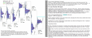 emini analysis 4th August 2016 Chartprofit