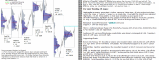 emini analysis 4th August 2016 Chartprofit