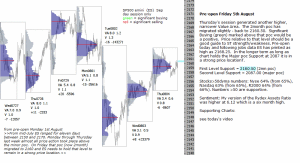 emini analysis 5th August 2016 Chartprofit