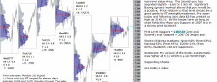 emini analysis 5th August 2016 Chartprofit