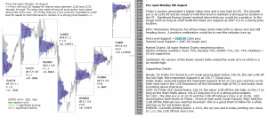 emini analysis 8th August 2016 Chartprofit