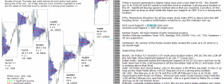 emini analysis 8th August 2016 Chartprofit