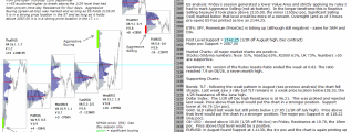 Market Report 26th September 2016 Chartprofit