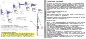 Market report 12th September 2016 Chartprofit