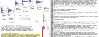 Market report 12th September 2016 Chartprofit