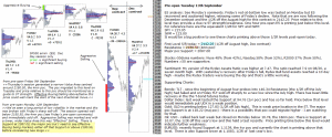 Stock market 13th September 2016 Chartprofit