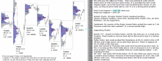 Stock market 6th September 2016 Chartprofit