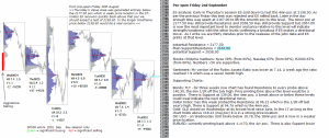 Stock market pre-open 2nd September 2016 Chartprofit