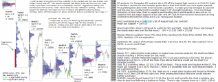 Stock market report 20th September 2016 Chartprofit