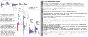 Stock market today 15th September 2016 Chartprofit