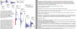 Stock market today 16th September 2016 Chartprofit