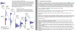 Stock market today 19th September 2016 Chartprofit