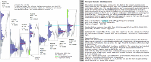 Stock market today 22nd September 2016 Chartprofit