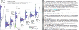 Stock market today 22nd September 2016 Chartprofit