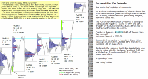 Stock market today 23rd September 2016 Chartprofit