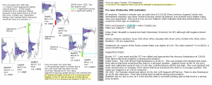 Stock market today 28th September 2016 Chartprofit