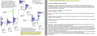 Stock market today 28th September 2016 Chartprofit