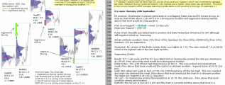 Stock market today 29th September 2016 Chartprofit