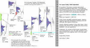 Stock market 30th September 2016 Chartprofit