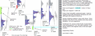 Stock market 30th September 2016 Chartprofit