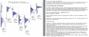 emini SP500 7th September 2016 Chartprofit