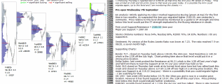 emini SP500 7th September 2016 Chartprofit