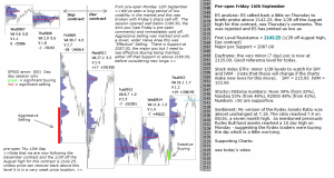 emini analysis 16th September 2016 Chartprofit