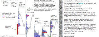 emini analysis 16th September 2016 Chartprofit