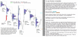 emini analysis 1st September 2016 Chartprofit