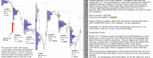 emini analysis 1st September 2016 Chartprofit