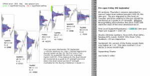 emini analysis 9th september 2016 chartprofit