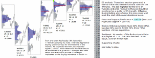 emini analysis 9th september 2016 chartprofit