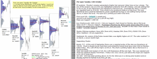 Stock market today 11th October 2016 Chartprofit