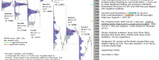 Stock market today 14th October 2016 Chartprofit