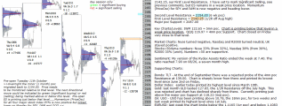 Stock market today 17th October 2016 - pre-open from Chartprofit