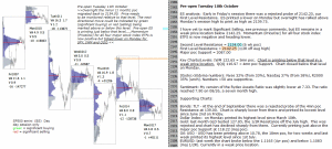 Stock market today 18th October 2016 Chartprofit