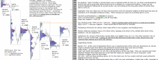 Stock market today 19th October 2016 Chartprofit