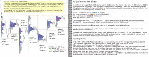 Stock market today 20th October 2016 Chartprofit