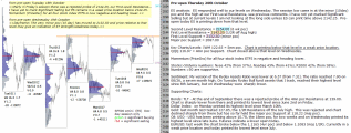 Stock market today 20th October 2016 Chartprofit