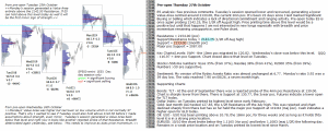 Stock market today 27th October 2016 Chartprofit